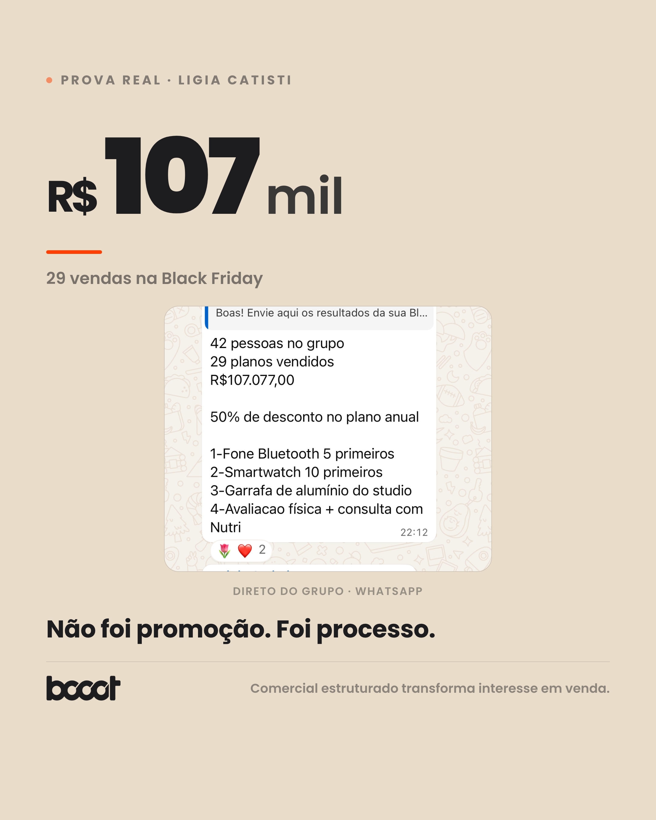 Ligia Catisti · R$107 mil · 29 vendas na Black Friday · print real do grupo