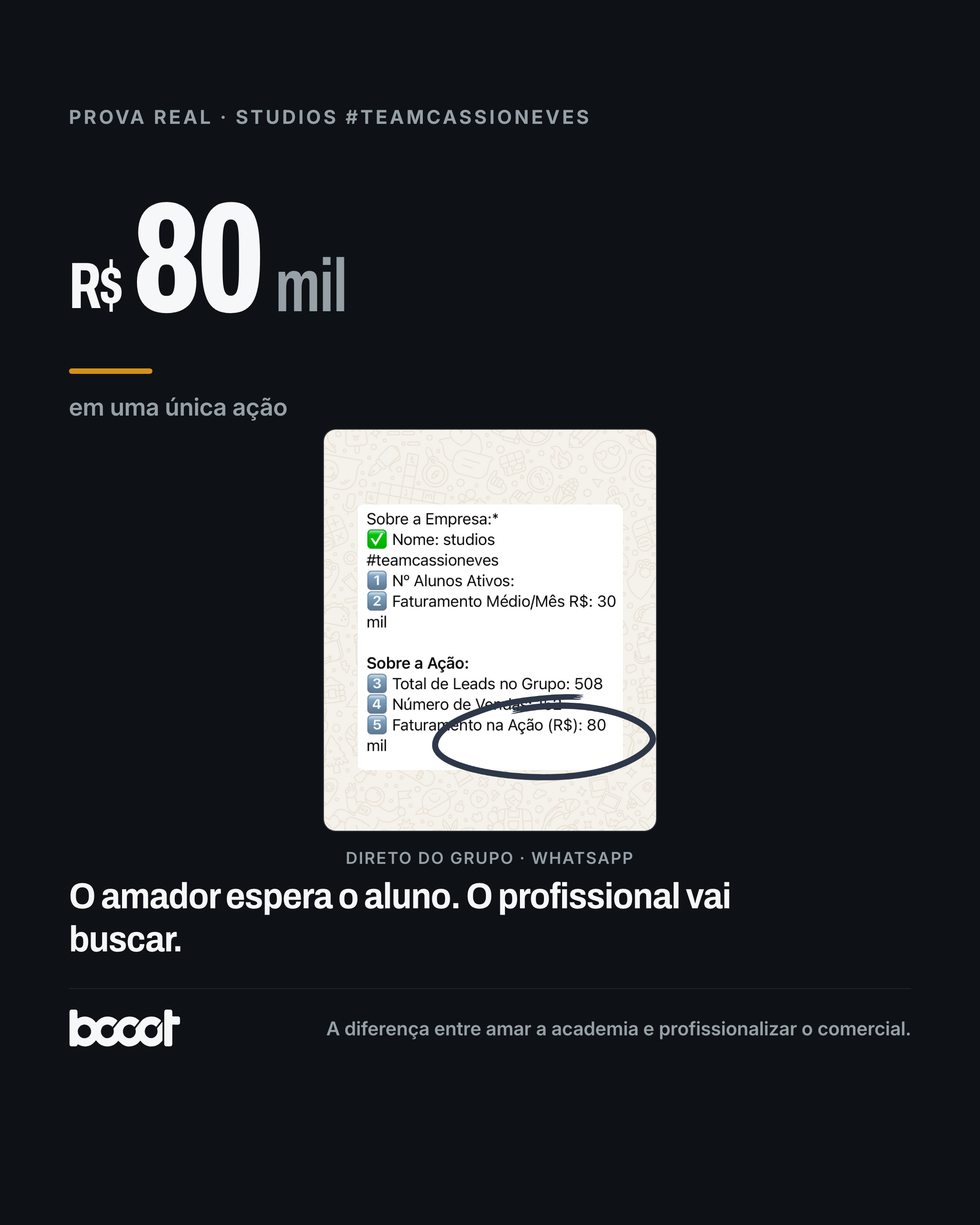 Studios Team Cassio Neves · R$80 mil em uma única ação · print real do grupo