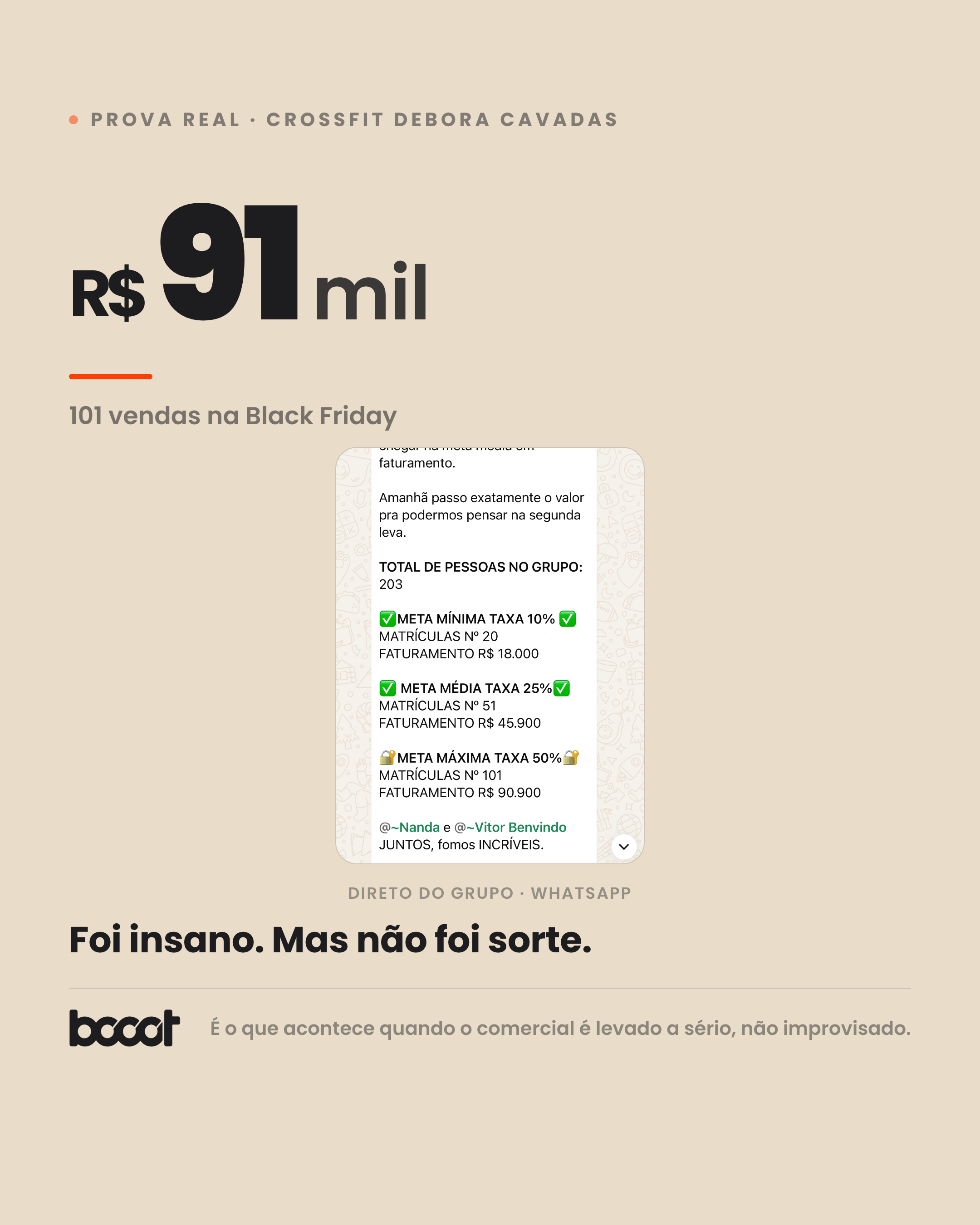 CrossFit Debora Cavadas · R$91 mil · 101 vendas · print real do grupo
