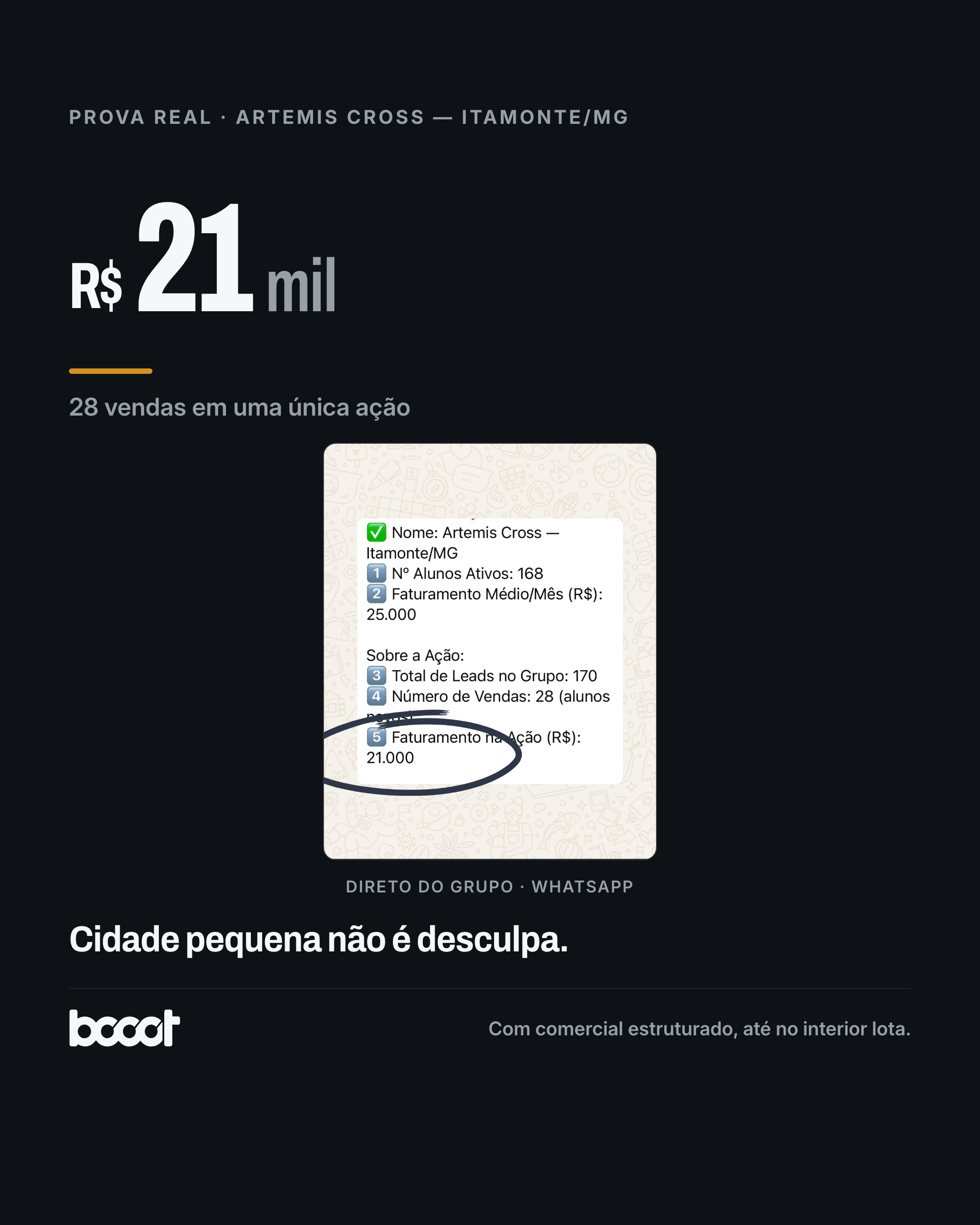 Artemis Cross · Itamonte, MG · R$21 mil e 28 vendas em uma única ação · print real do grupo